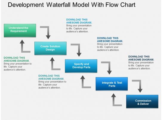 Flow Chart Ppt Download