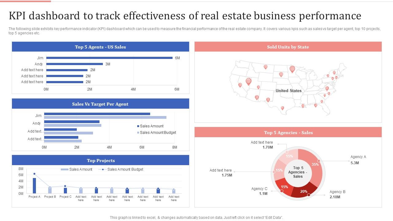 Top 10 Kpi improvement project PowerPoint Presentation Templates in 2025