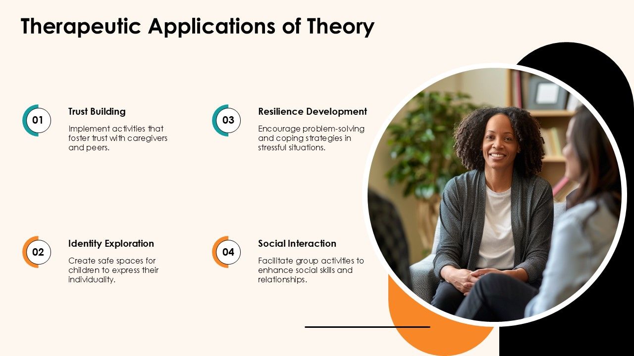 Therapeutic Applications Of Theory PPT Template ACP PPT Sample