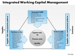 Dissertation on working capital management