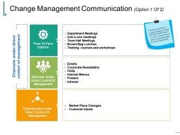 Communication And Change Management Plan Slide Team