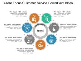 client focus customer service powerpoint ideas service model template