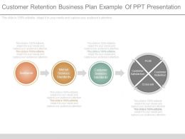 Customer service business plan ppt