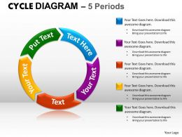 Cycle diagram. Cycle диаграмма. Cycle process diagram. Cyclic process. Diagram for presentation.