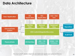 Data Architecture Powerpoint Presentation Slides | PowerPoint Slide ...