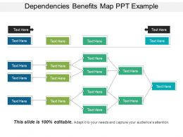 Dependencies Benefits Map Ppt Example | PowerPoint Shapes | PowerPoint ...