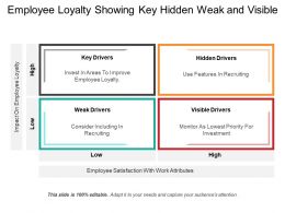 Employee loyalty thesis 08 image