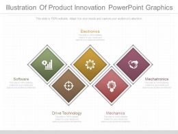 mechatronics powerpoint templates ppt slides images mechatronics venn diagram
