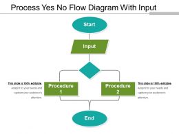 Yes No Decision Tree - Slide Team