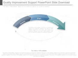 Quality Improvement Support Powerpoint Slide Download | Template ...