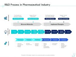 R And D Process In Pharmaceutical Industry Pharma Company Management ...