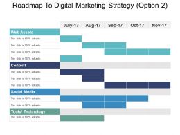 Digital option example