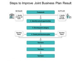 Joint Business Plan Slide Team