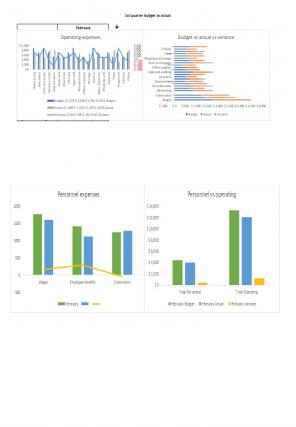 1st Quarter Budget Vs Actual Excel Spreadsheet Worksheet Xlcsv XL SS Images Template