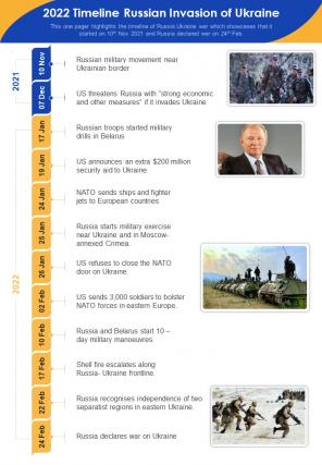 2022 timeline russian invasion of ukraine presentation report infographic ppt pdf document