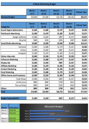 4 Week Marketing Budget Excel Spreadsheet Worksheet Xlcsv XL SS Captivating Downloadable
