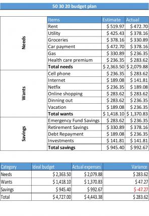 50 30 20 Budget Plan Excel Spreadsheet Worksheet Xlcsv XL SS Analytical Slides