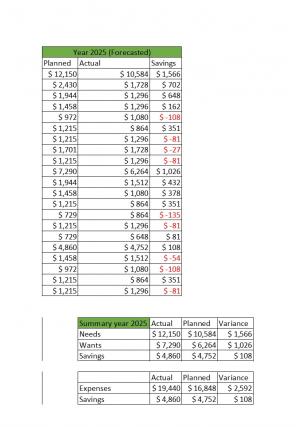 50 30 20 Financial Ratio Excel Spreadsheet Worksheet Xlcsv XL Bundle V Researched Captivating