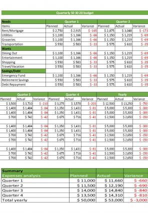 50 30 20 Financial Ratio Excel Spreadsheet Worksheet Xlcsv XL Bundle V Slides Aesthatic