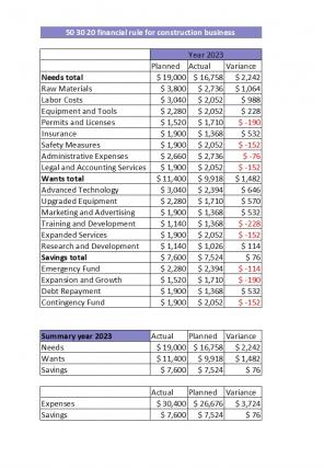 50 30 20 Financial Rule Excel Spreadsheet Worksheet Xlcsv XL Bundle V Captivating Professionally
