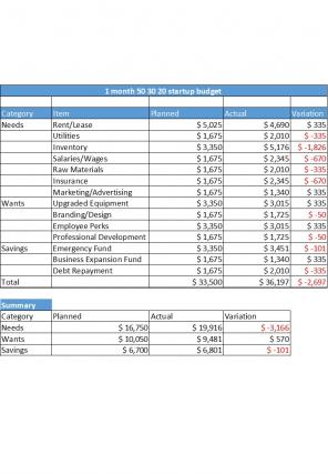 50 30 20 Monthly Budget For Startup Business Excel Spreadsheet Worksheet Xlcsv XL SS Attractive Slides