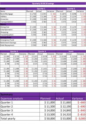 50 30 20 Savings Excel Spreadsheet Worksheet Xlcsv XL Bundle V Designed Graphical