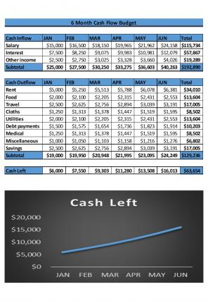 6 Month Cash Flow Budget Excel Spreadsheet Worksheet Xlcsv XL SS Graphical Content Ready
