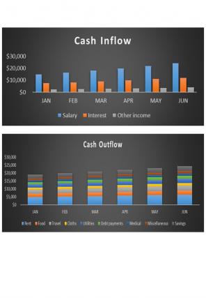 6 Month Cash Flow Budget Excel Spreadsheet Worksheet Xlcsv XL SS Captivating Content Ready