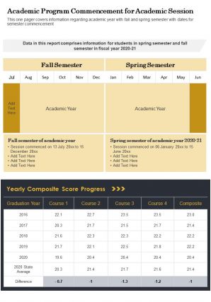 Academic program commencement for academic session report infographic ppt pdf document
