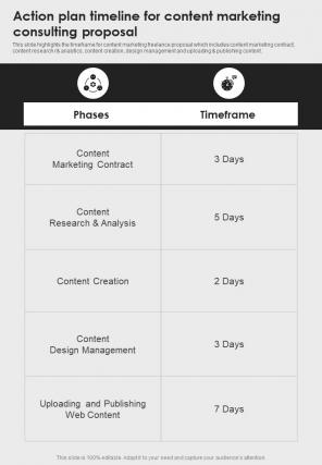 Action Plan Timeline For Content Marketing Consulting Proposal One Pager Sample Example Document