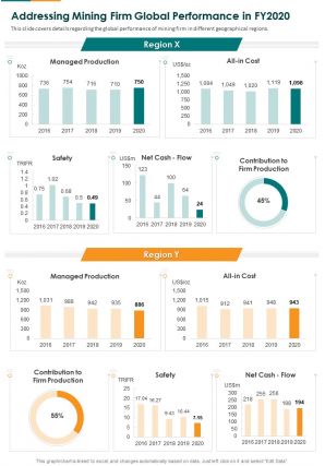 Addressing mining firm global performance in fy 2020 presentation report infographic ppt pdf document