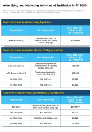 Advertising and marketing activities of institution in fy 2020 report infographic ppt pdf document