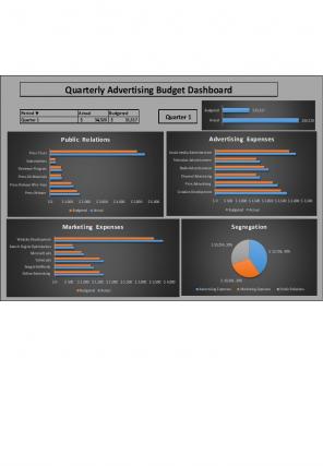 Advertising Budget Excel Spreadsheet Worksheet Xlcsv XL Bundle Visual Customizable