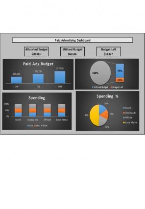 Advertising Budget Excel Spreadsheet Worksheet Xlcsv XL Bundle Aesthatic Customizable
