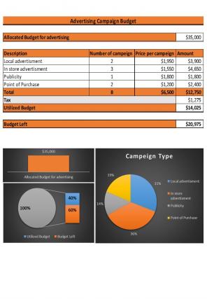 Advertising Campaign Budget Excel Spreadsheet Worksheet Xlcsv XL Bundle V Slides Visual
