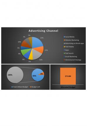 Advertising Campaign Budget Excel Spreadsheet Worksheet Xlcsv XL Bundle V Image Visual