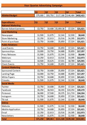 Advertising Campaign Budget Excel Spreadsheet Worksheet Xlcsv XL Bundle V Best Visual