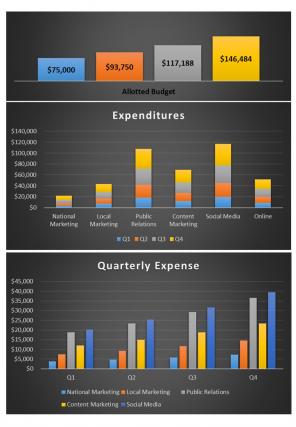 Advertising Campaign Budget Excel Spreadsheet Worksheet Xlcsv XL Bundle V Good Visual