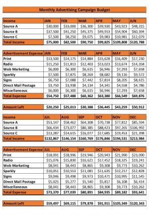 Advertising Campaign Budget Excel Spreadsheet Worksheet Xlcsv XL Bundle V Content Ready Visual