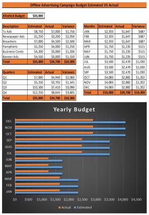 Advertising Campaign Budget Excel Spreadsheet Worksheet Xlcsv XL Bundle V Downloadable Visual