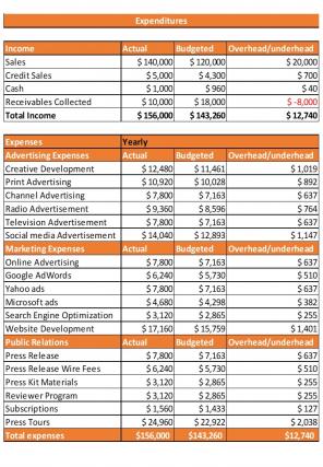 Advertising Campaign Budget Excel Spreadsheet Worksheet Xlcsv XL Bundle V Colorful Visual