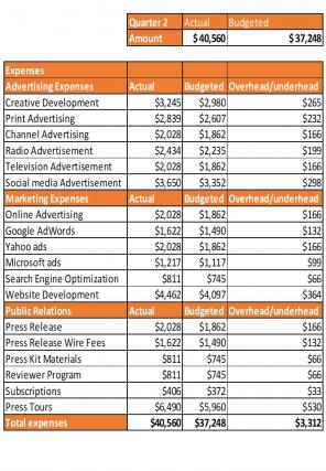 Advertising Campaign Budget Excel Spreadsheet Worksheet Xlcsv XL Bundle V Interactive Visual