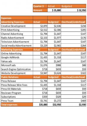 Advertising Campaign Budget Excel Spreadsheet Worksheet Xlcsv XL Bundle V Appealing Visual