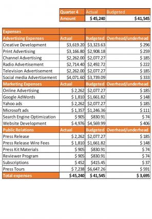 Advertising Campaign Budget Excel Spreadsheet Worksheet Xlcsv XL Bundle V Informative Visual