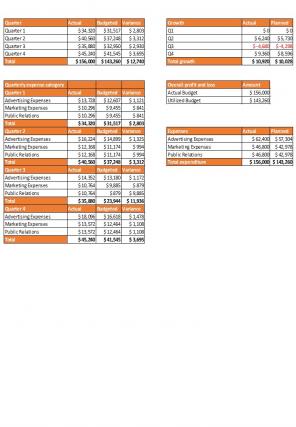 Advertising Campaign Budget Excel Spreadsheet Worksheet Xlcsv XL Bundle V Analytical Visual
