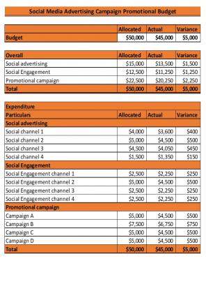 Advertising Campaign Budget Excel Spreadsheet Worksheet Xlcsv XL Bundle V Aesthatic Visual