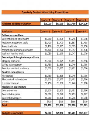 Advertising Expenditure Excel Spreadsheet Worksheet Xlcsv XL Bundle V Professionally Appealing