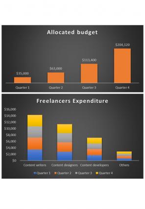 Advertising Expenditure Excel Spreadsheet Worksheet Xlcsv XL Bundle V Multipurpose Appealing