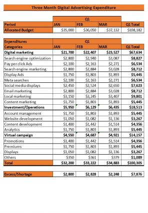 Advertising Expenditure Excel Spreadsheet Worksheet Xlcsv XL Bundle V Graphical Appealing