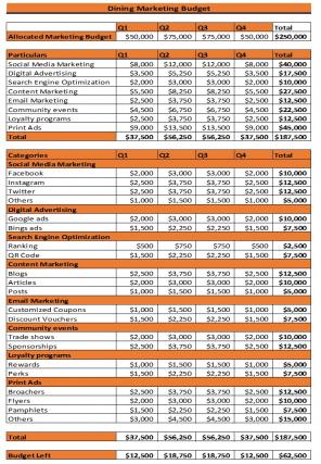 Affordable Dining Budget Excel Spreadsheet Worksheet Xlcsv Bundle V Pre designed Slides